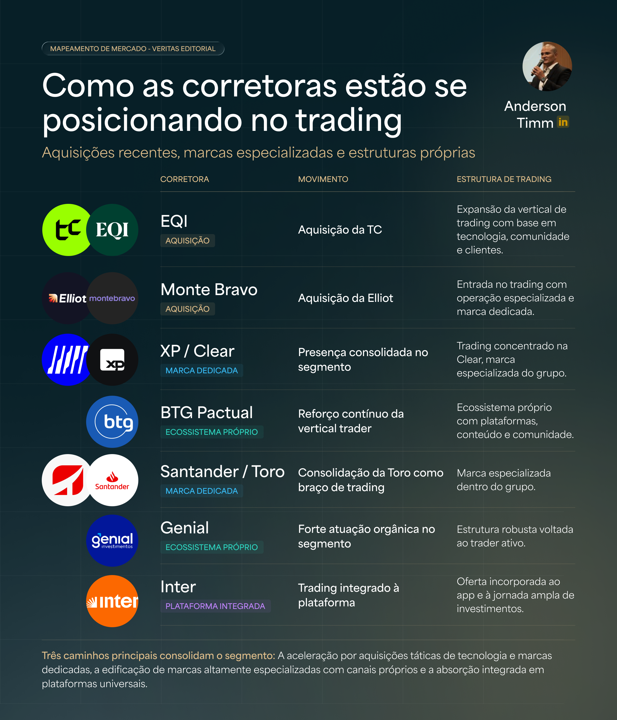 corretoras-trading-table