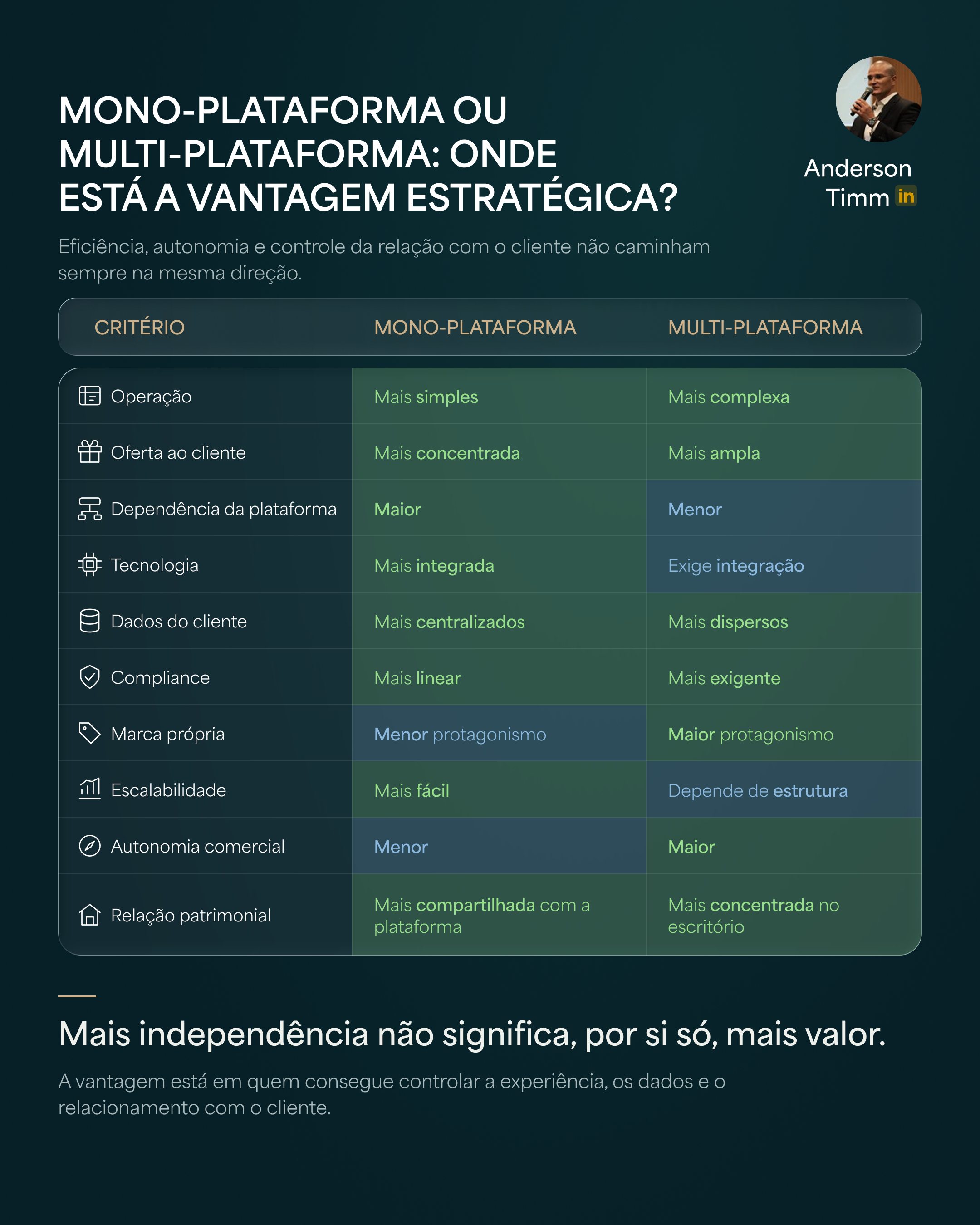 Mono ou multi-plataforma — análise estratégica 1